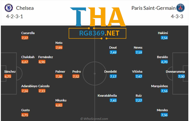 Nhận định trận đấu chung kết FIFA Club World Cup: Chelsea - Paris Saint Germain 5 Doi hinh du kien CHE vs PSG